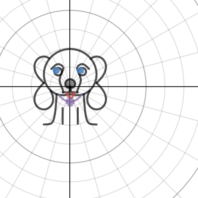 Shaelyn Iyer Dog Graph | Desmos