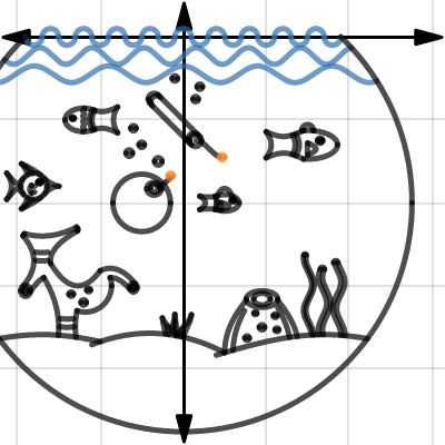 DLSZ Grade11 C Group 7 PRECAL 1617 | Desmos