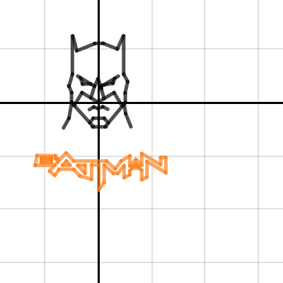 Batman | Desmos