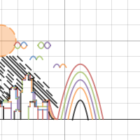 Module 3- Tiffany montejo -Draft 4 | Desmos
