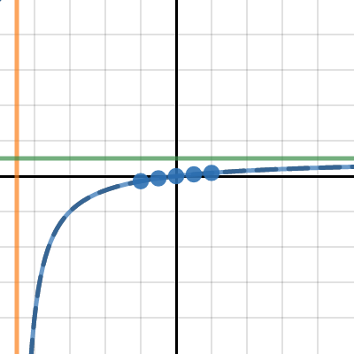 rational function 2 | Desmos