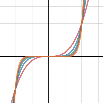 Odd Power Functions | Desmos