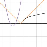 Piece-Wise Define functions | Desmos