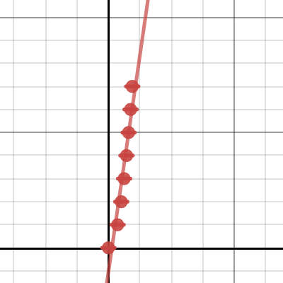 Error Bar Template | Desmos