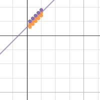 6th Grade Assignment 1 | Desmos