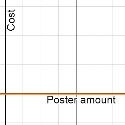 Project 2 | Desmos
