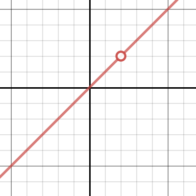 Point as a hole | Desmos