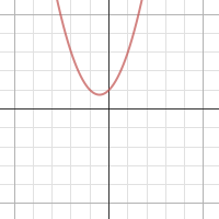 Quadratic Graphs and Functions | Desmos