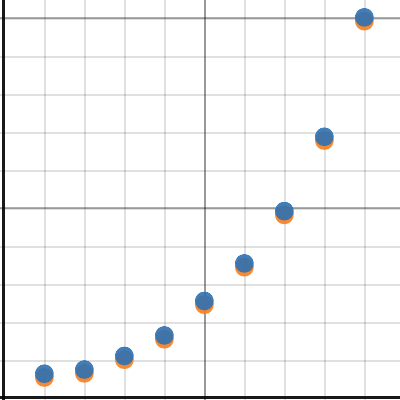 Rabbits - log-plot - activity | Desmos