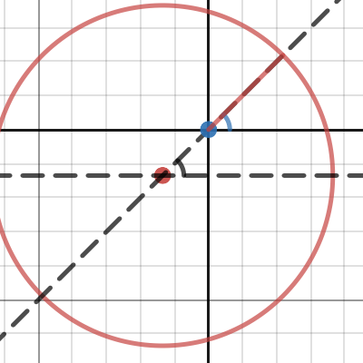 Reddit Setup | Desmos