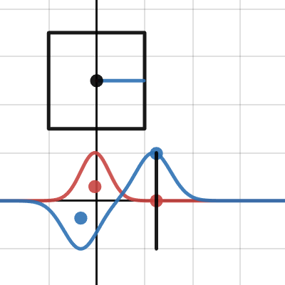 Magnetic Lens | Desmos