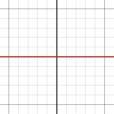 absolute value transformations | Desmos