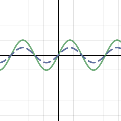 Sum Difference | Desmos