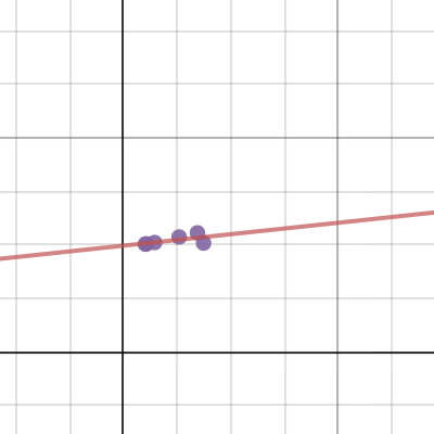 Common Fits for Chemistry | Desmos