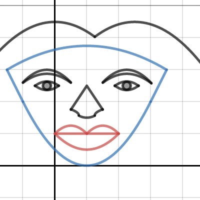 Desmos Face Precalc 12 | Desmos