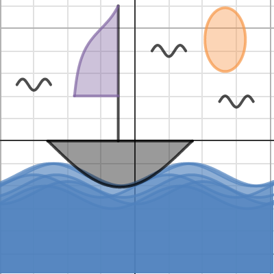 Sail Boat | Desmos