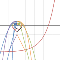 Libby Allison Honors Algebra 2 | Desmos