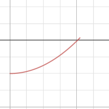 Exponential vs original design | Desmos