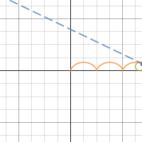 Cycloid | Desmos