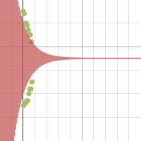 Data Collected | Desmos