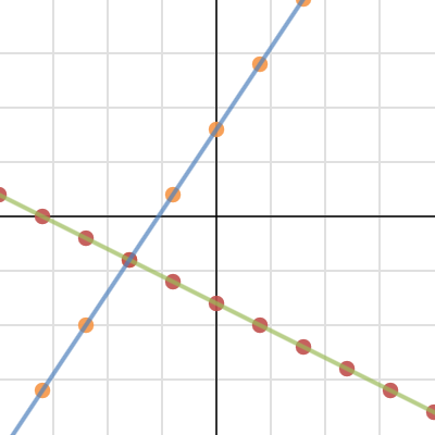 3.1 Example 3| Desmos