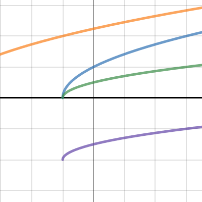 Toolbox function |x| | Desmos