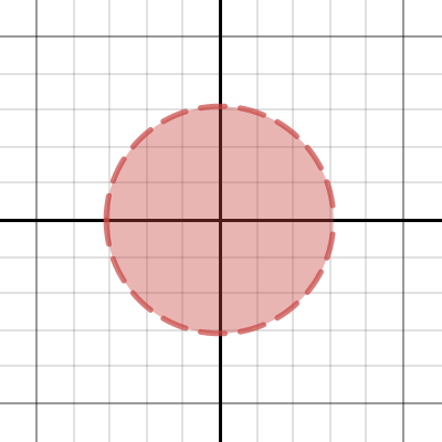 Conic Sections: Circle | Desmos