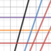 TASK 2 | Desmos