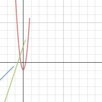 project 1 | Desmos