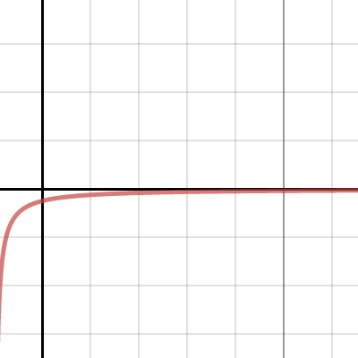 #1 Cal Project 1 | Desmos
