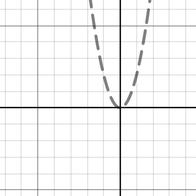 Rotating a Quadratic | Desmos