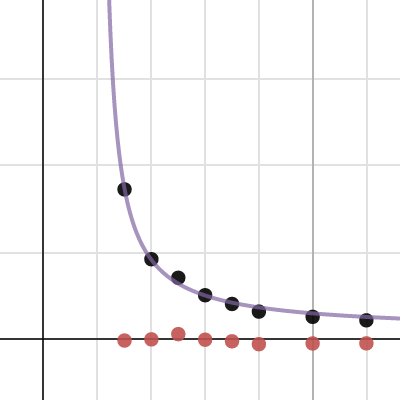 Model 3 | Desmos