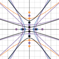 Hyperbola Worksheet | Desmos