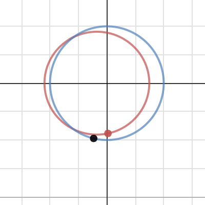 Initial Orbits of 99942 Apophis and Earth| Desmos