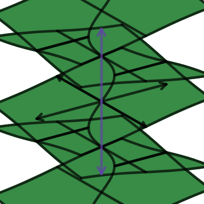 Complex inverse sine Riemann surface | Desmos
