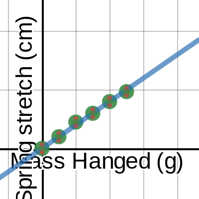 LT1--Spring Stretch | Desmos