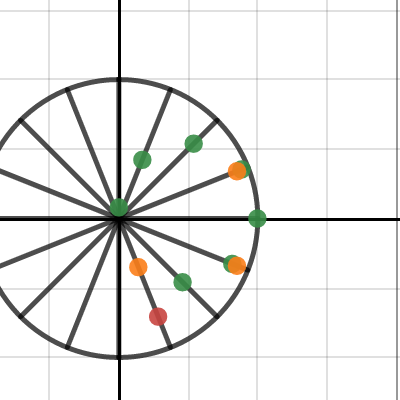 Lines or Circles? Incomp 2 | Desmos