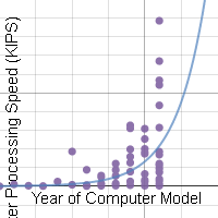 Math IA Graph 1 | Desmos