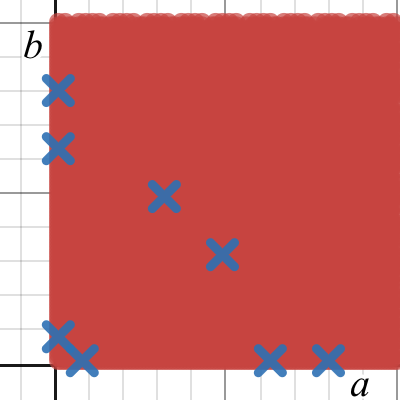 ABC conjecture | Desmos