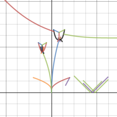 Math 171 Project | Desmos