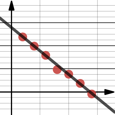 Revision Exercise 8: Question B4 | Desmos
