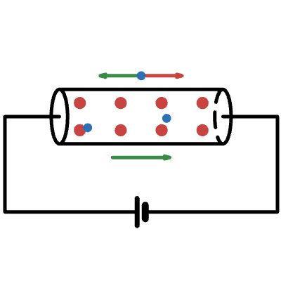 Electrical Resistance Model