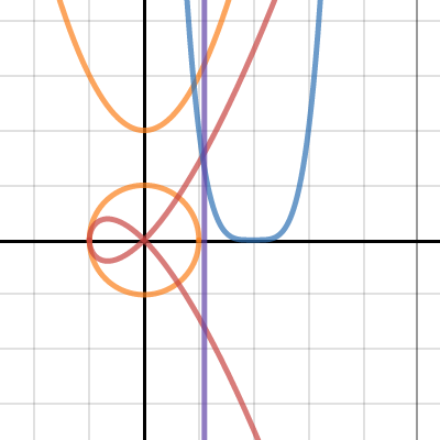 Test 2 | Desmos