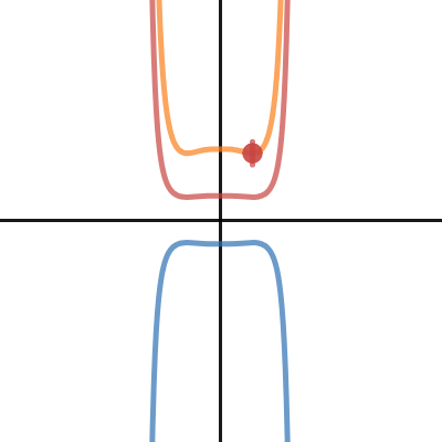 Differentialligninger 30 | Desmos