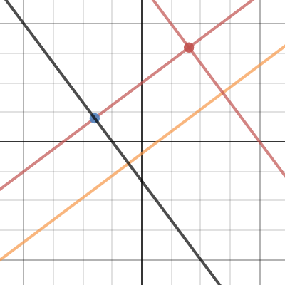 Rectangle | Desmos