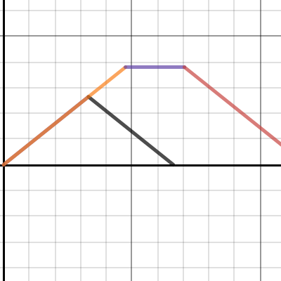 Motion Profile | Desmos