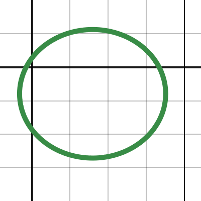 reddit izadatzcold | Desmos