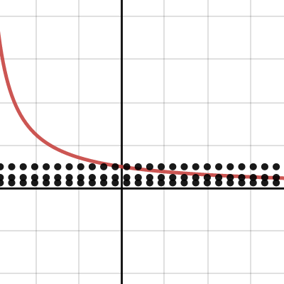 hyperbolic scaling sucks | Desmos