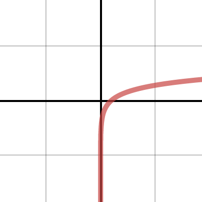 Transforming the Graph of a Quadratic Function | Desmos
