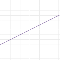 rät linje för ANASCI11 | Desmos